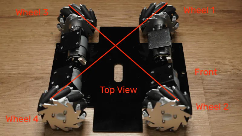 Image of the wheels position