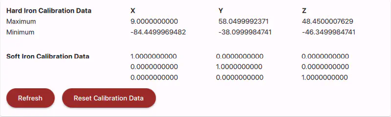 Screenshot of the Current Configuration