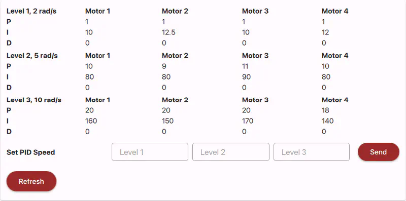 Screenshot of the PID Configuration