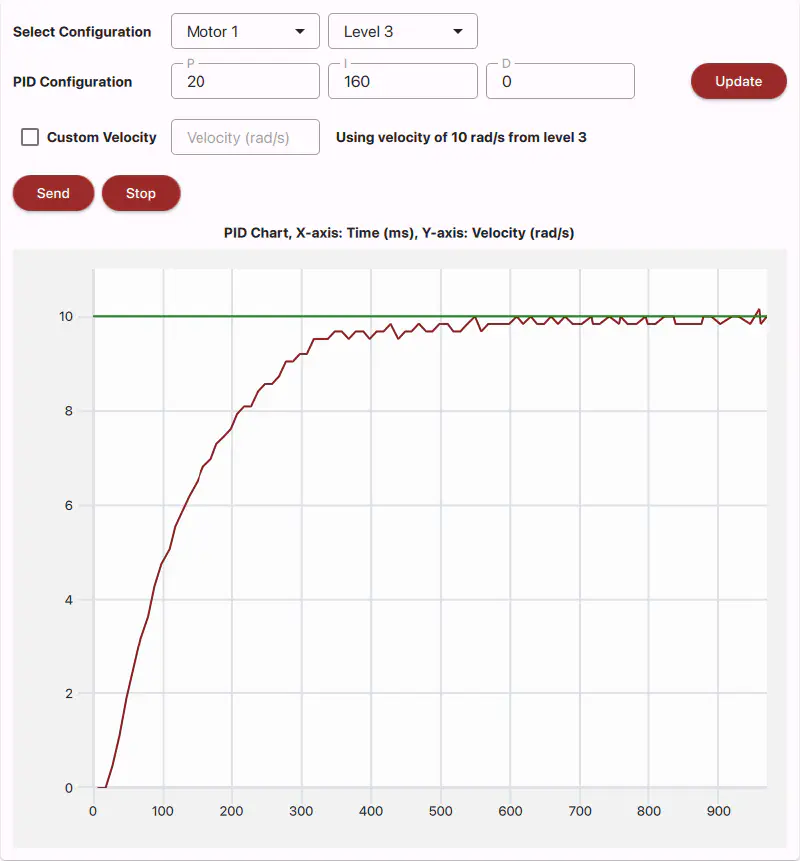 Screenshot of the PID Test