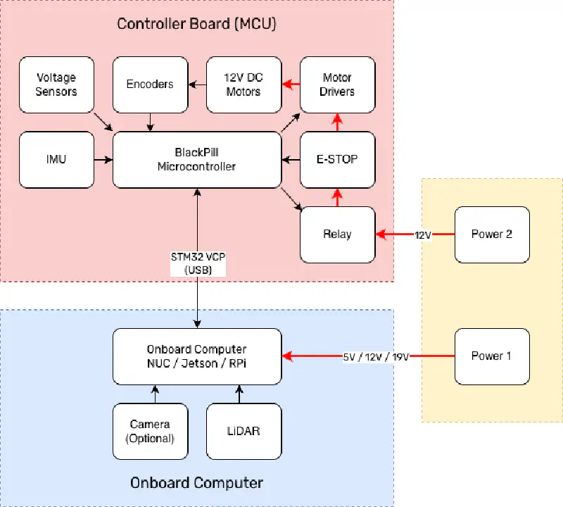 System design diagram